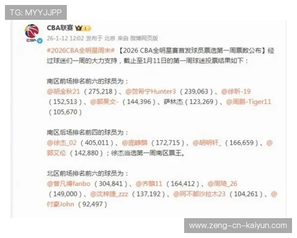 CBA全明星投票机制是否科学公正,cba全明星投票结果 CBA全明星投票机制是否科学公正,cba全明星投票结果